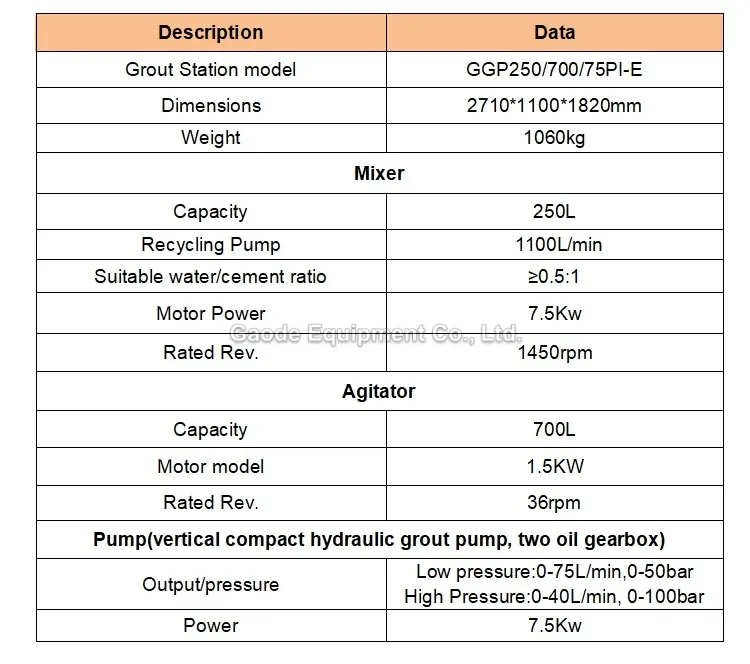 Gaodetec GGP250/700/75PI-E Cement Grout Injection Station for Foundation Repair Ground